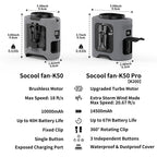Portable 10,000mAh Power Bank: 3-in-1 Fan, Torch & LED Light